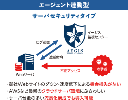 エージェント連動型
